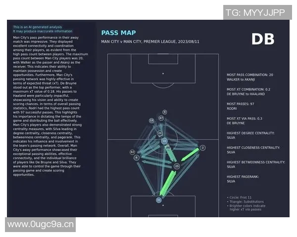 英超球队与大学的关系：大学生球员与学院球队分析