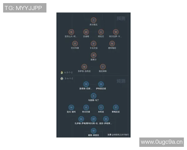 西甲第27轮比赛对阵与关键球员预测